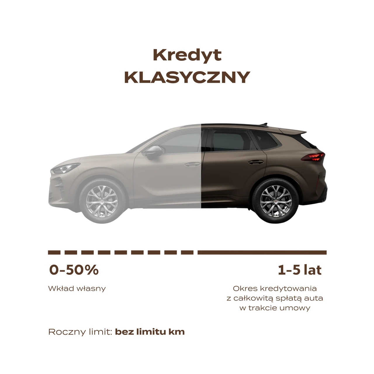 kredyt klasyczny dla ciebie