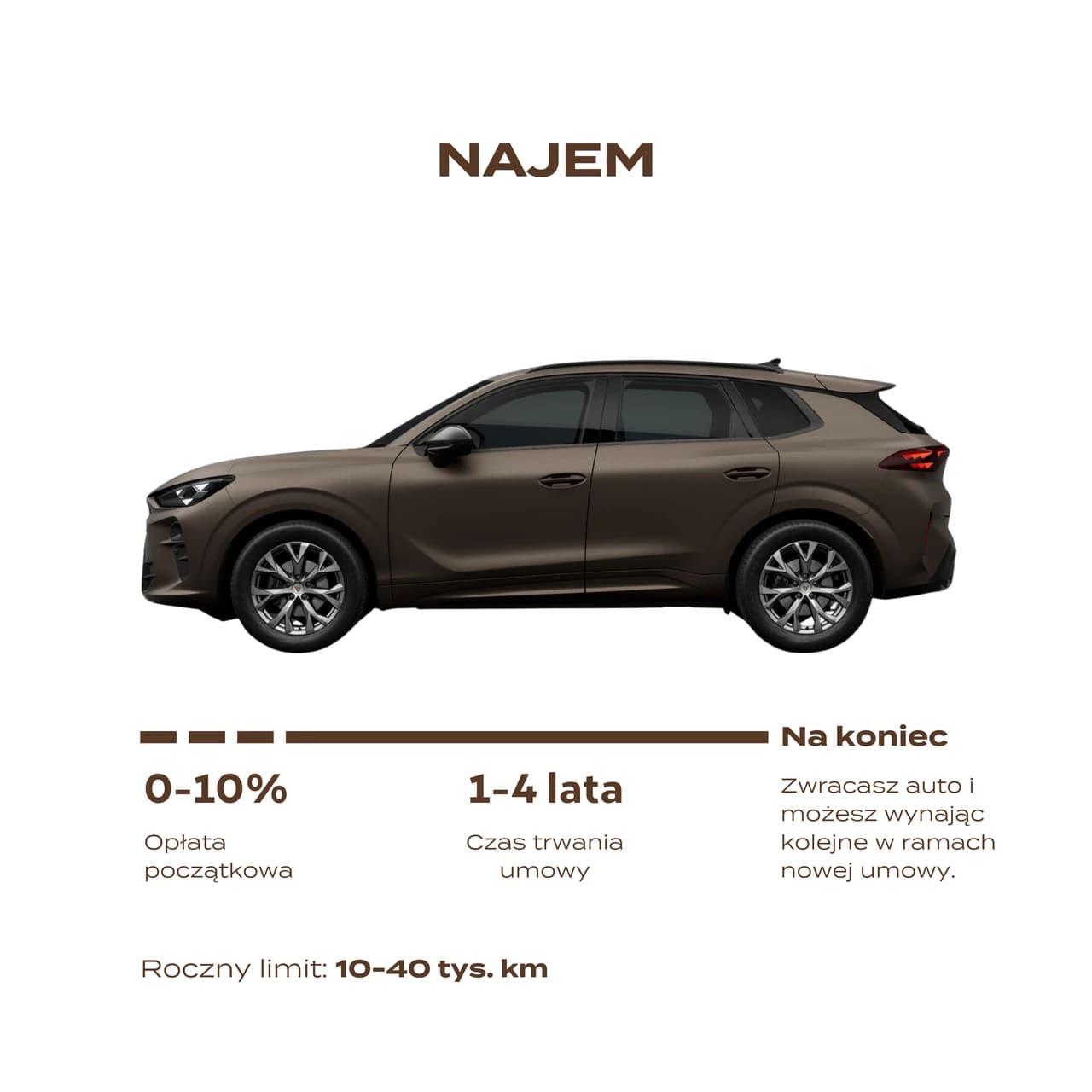 Przedstawienie graficzne oferty najmu