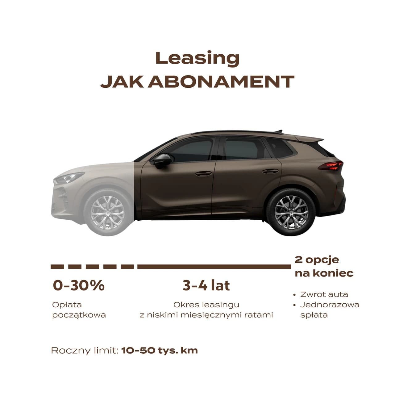 Przedstawienie graficzne oferty leasingu jak abonament