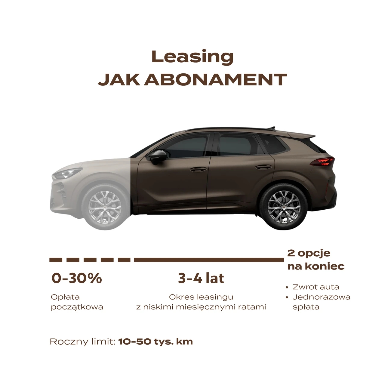 Przedstawienie graficzne oferty leasingu jak abonament